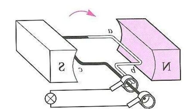 發(fā)電機(jī)發(fā)電時(shí)如果沒有使用那電去哪了